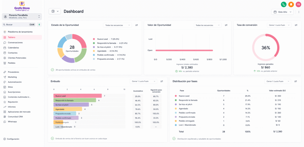 crm par ala gesyión de leads